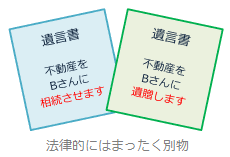 同性カップルの方々で 将来パートナーへ財産を遺贈することを考えてる場合 注意することがあります 神戸でlgbtの法律問題なら相続 生前対策に強い司法書士小國敦史